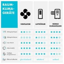 IceWind Plus 4-in-1 Luftkühler 330 M³/h Oszillation Fernbedienung 19 IceWind Plus 4-in-1 Luftkühler 330 M³/h Oszillation Fernbedienung -Klarstein 10033433 de 0010 logo