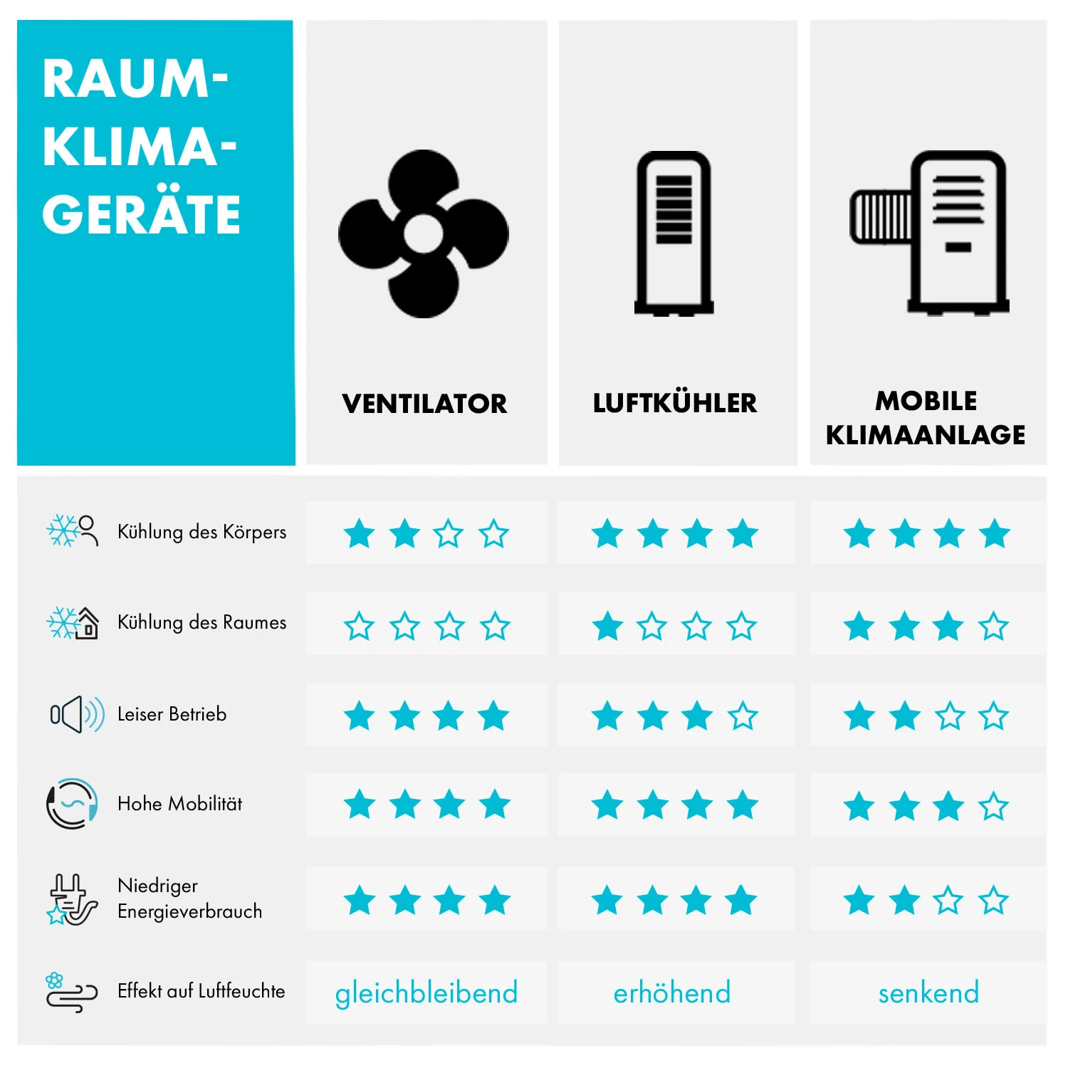 Klarstein Figo Deckenventilator 2-in-1 Mit Deckenleuchte Ø 132 Cm 8 Klarstein Figo Deckenventilator 2-in-1 Mit Deckenleuchte Ø 132 Cm – Bild 8