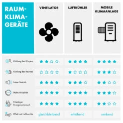 Twister Turmventilator 45 W | 343 M³/h Oszillation Touch Fernbedienung -Klarstein 10034669 de 0009 logo