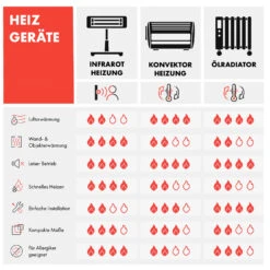 Wonderwall Air Art Smart Infrarotheizung 120x30cm 350W Wandinstallation App-Steuerung Seerosen -Klarstein 10035119 de 0010 logo