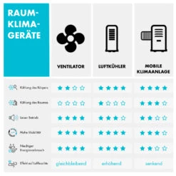Iceberg Breeze 2-in-1 Luftkühler 65 Watt 283 M3/h 10 L Tank 2 Kühlakkus -Klarstein 10035854 de 0011 logo