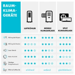 Iceberg Pure Luftkühler Luftdurchsatz: 283 M³/h 65 W Tank: 5 Liter 21 Iceberg Pure Luftkühler Luftdurchsatz: 283 M³/h 65 W Tank: 5 Liter -Klarstein 10035856 de 0011 logo