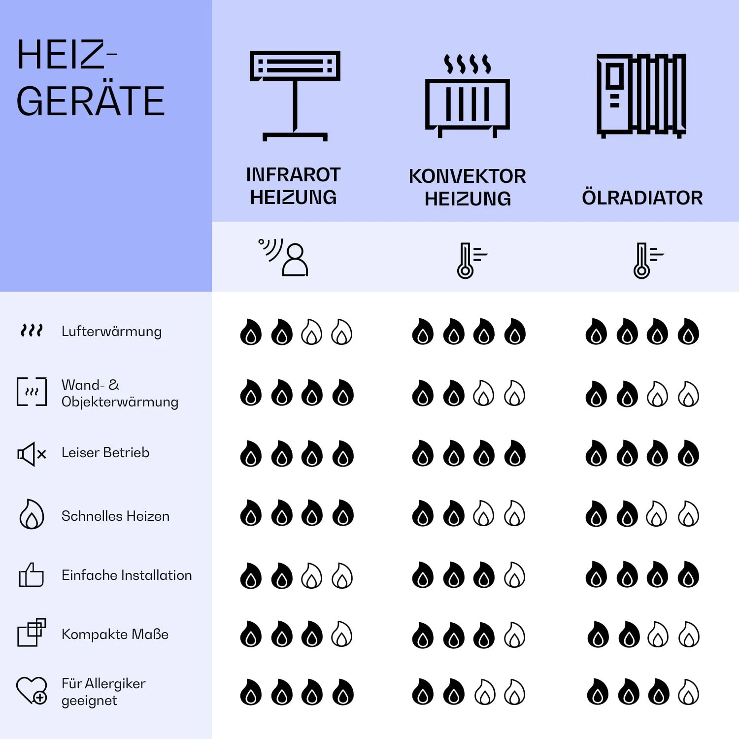 Wonderwall Air Art Smart Infrarotheizung Blauer Marmor 120x60cm 700W 8 Wonderwall Air Art Smart Infrarotheizung Blauer Marmor 120x60cm 700W – Bild 8