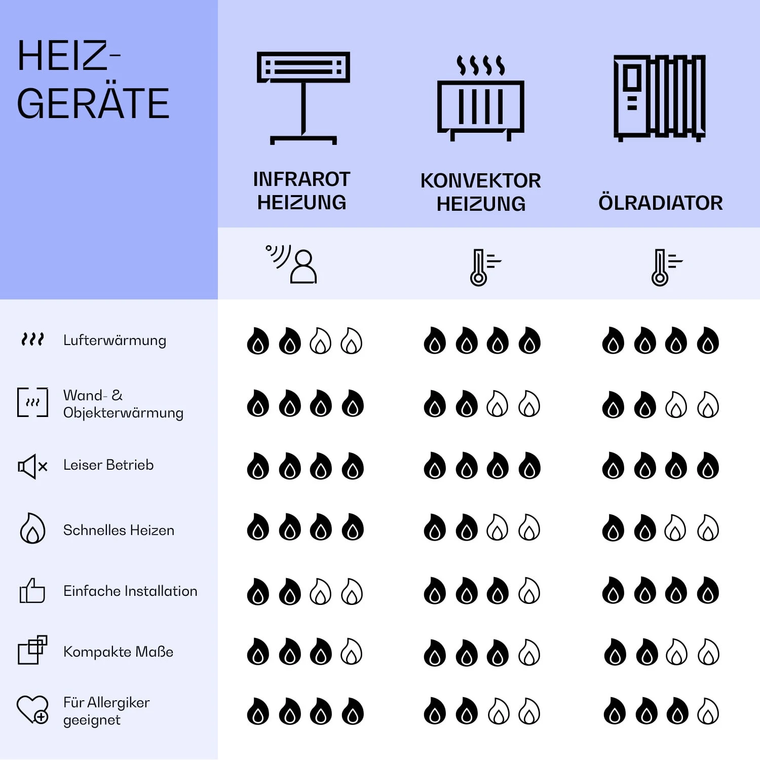 Mojave 1000 Smart 2-in-1 Heizgerät Infrarot Konvektor 120x60cm 1000W RGB-Licht 8 Mojave 1000 Smart 2-in-1 Heizgerät Infrarot Konvektor 120x60cm 1000W RGB-Licht – Bild 8