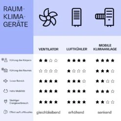 IceWind Plus Smart 4-in-1 Luftkühler Ventilator App-Steuerung -Klarstein 10040212 de 0008 logo