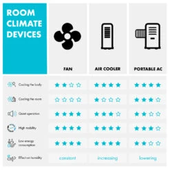 Summerjam Standventilator 2er-Set Standlüfter 50W 3 Stufen Grau -Klarstein 60002059 uk 0009 logo